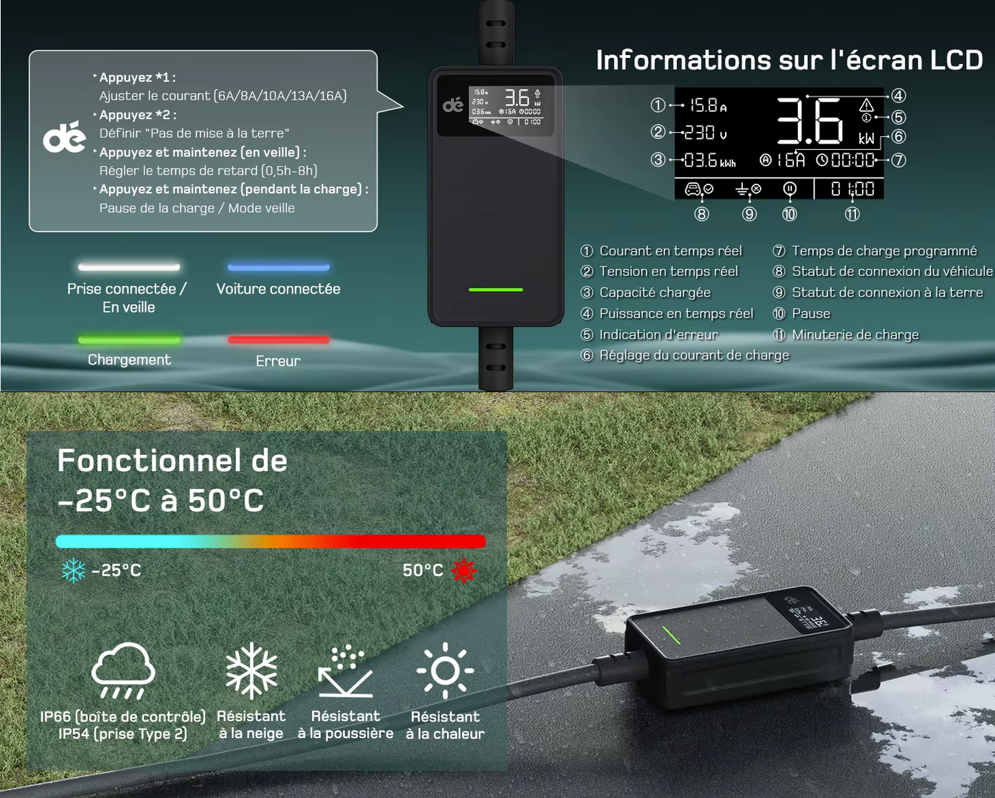 Chargeur Portable Type 2 (3,7kW) pour Véhicules Électriques