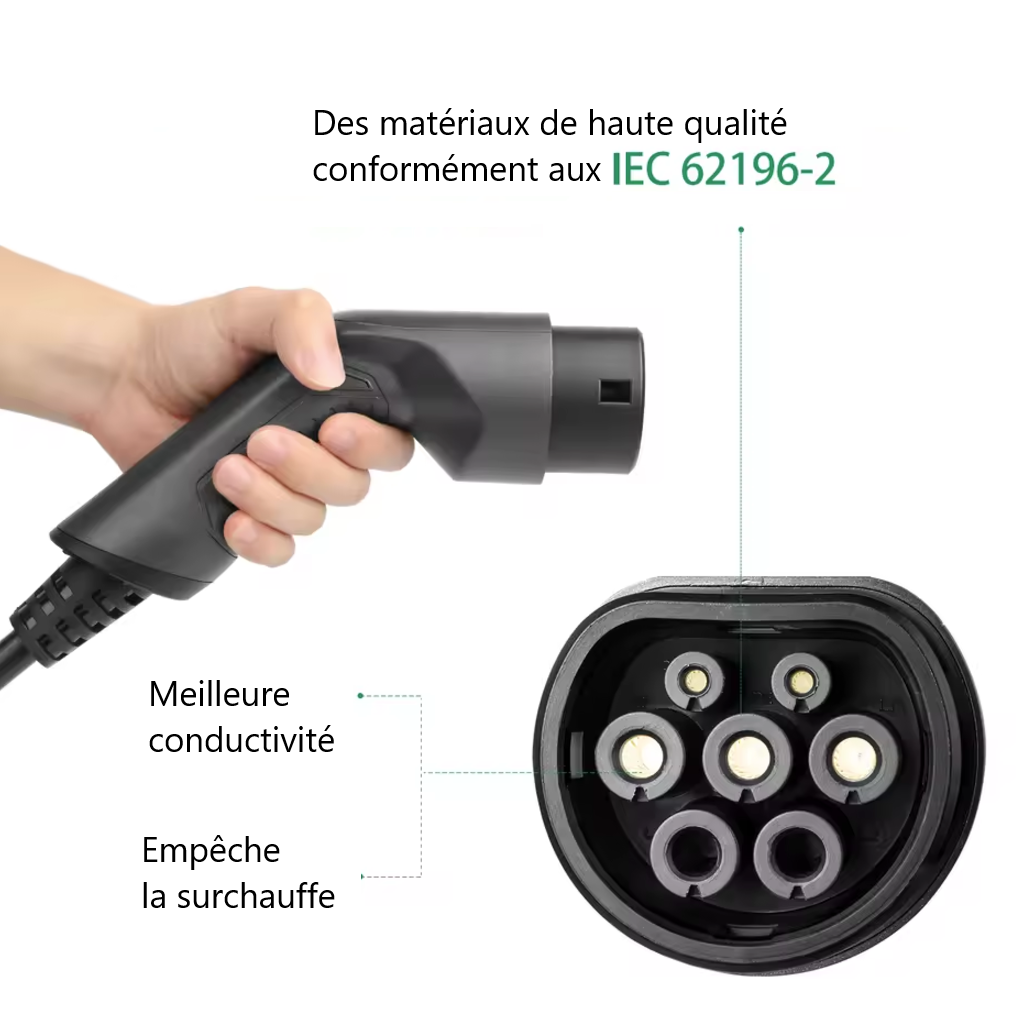 connections cable type 2 Europe